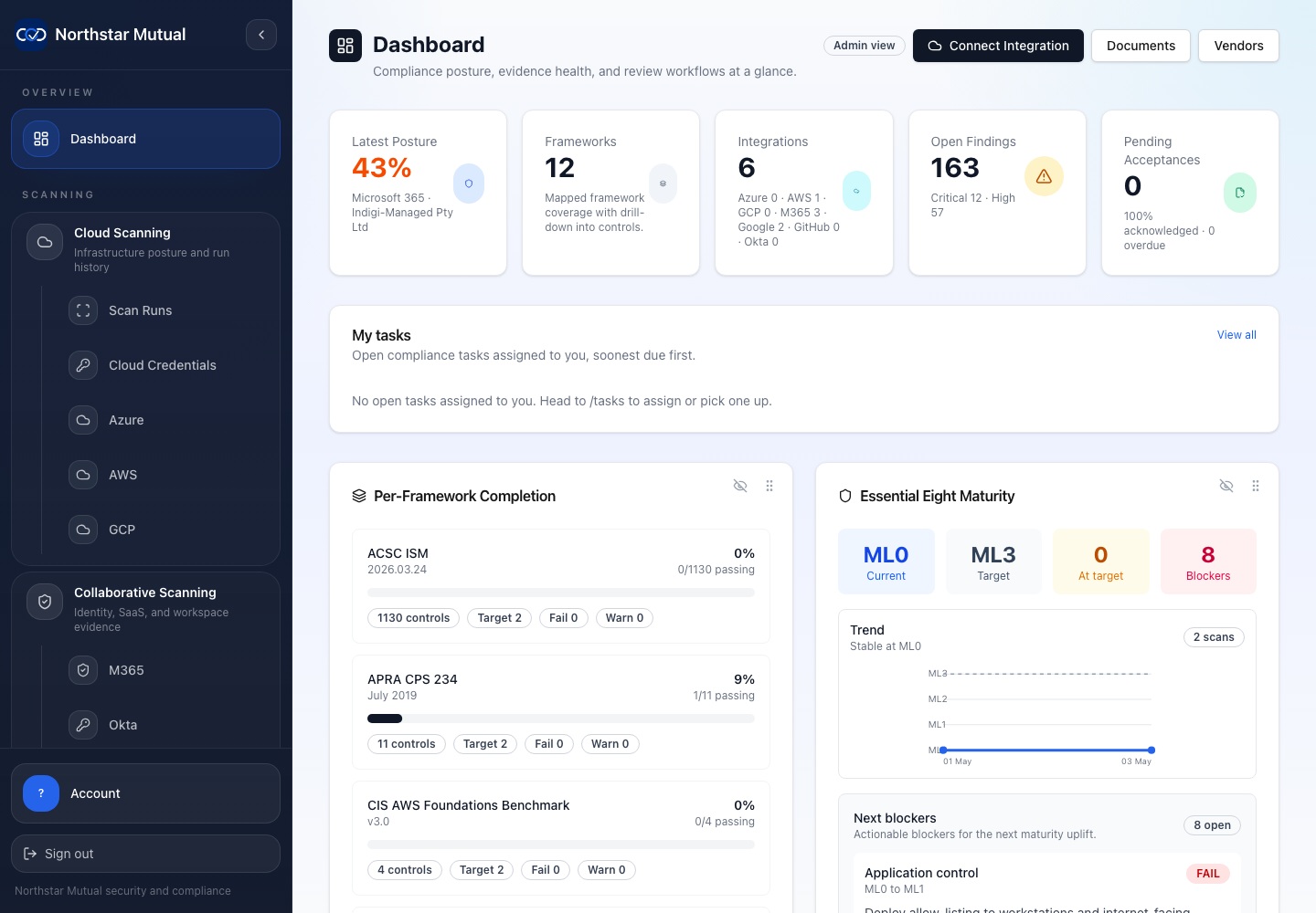 Dashboard overview screenshot